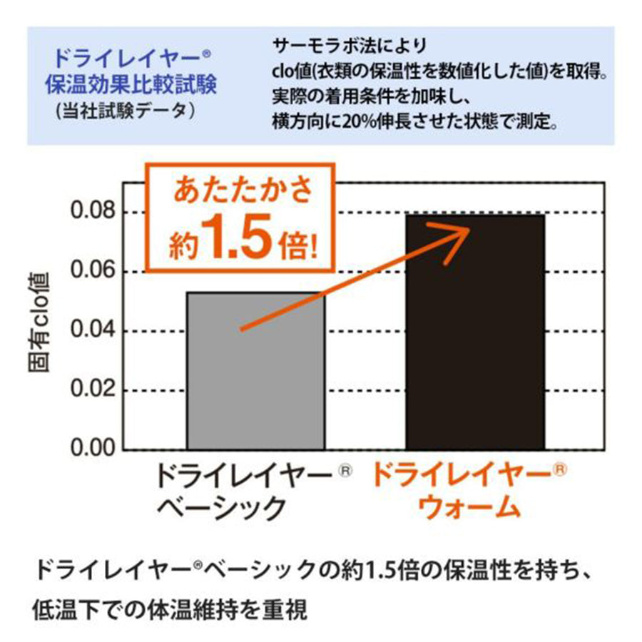 finetrack(ファイントラック）ドライレイヤーウォームT Women's FUW0522