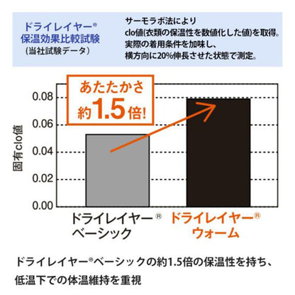 finetrack(ファイントラック）ドライレイヤーウォームT Women's FUW0522