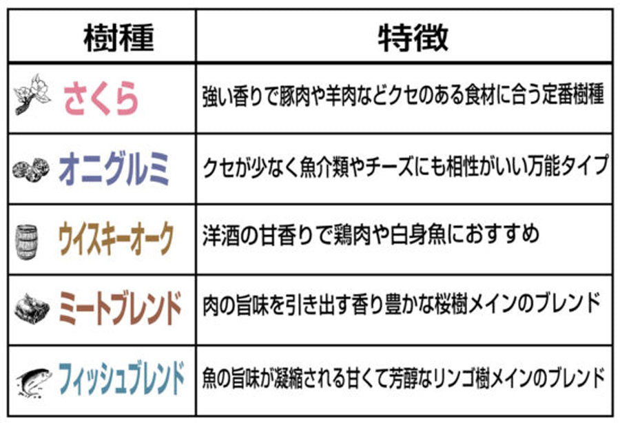 SOTO（ソト）スモークチップス